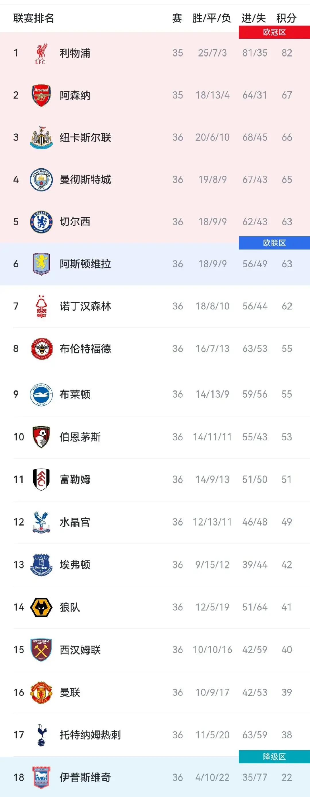 KAIYUNSPORT-包含英超倒计时，多特蒙德今夜回应争议，细节引发关注，目标明确，临场指挥获称赞的词条-KAIYUNSPORT